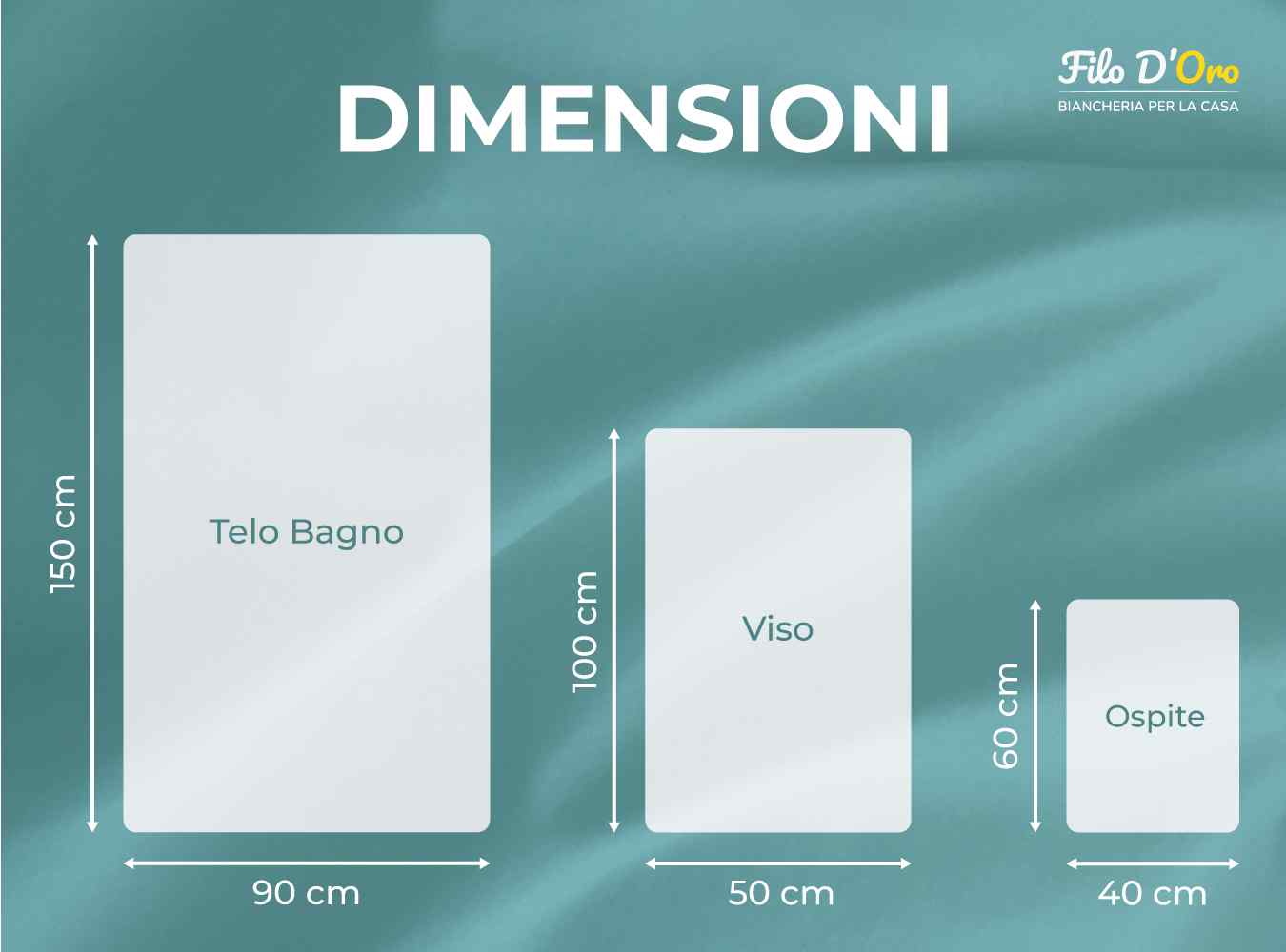 Set Asciugamani 3 Pezzi (Viso + Ospite + Telo) in Spugna 560gr - Nuvola